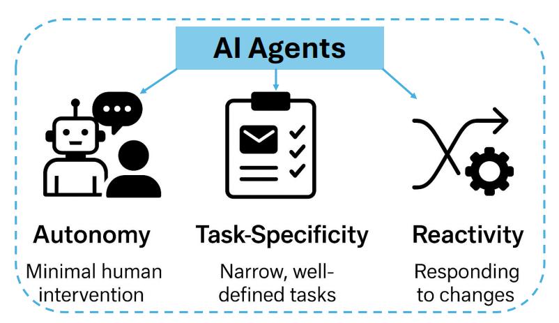 还傻傻分不清AI Agent和Agentic AI？康奈尔大学最新综述来了，一文读懂