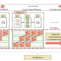 我国科学家发明混合并行新算法，训练 AI 速度近乎翻倍