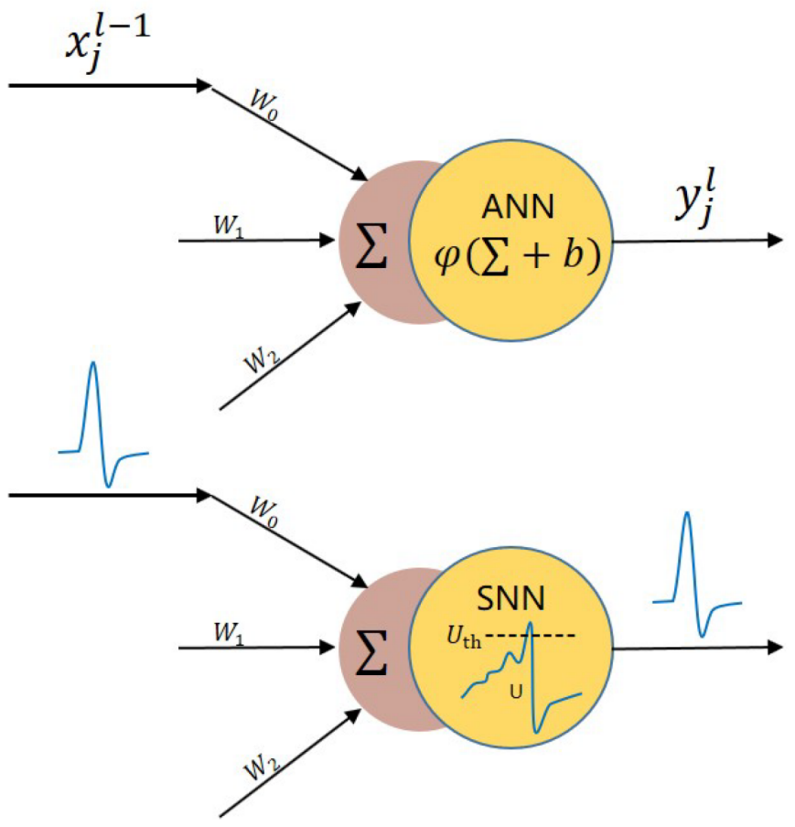 类脑计算，进入边缘AI