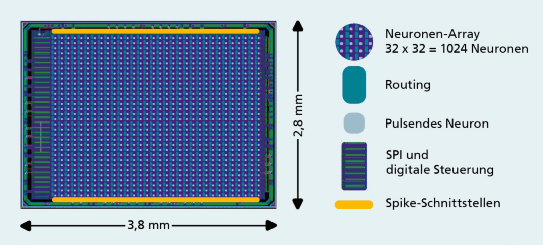 类脑计算，进入边缘AI
