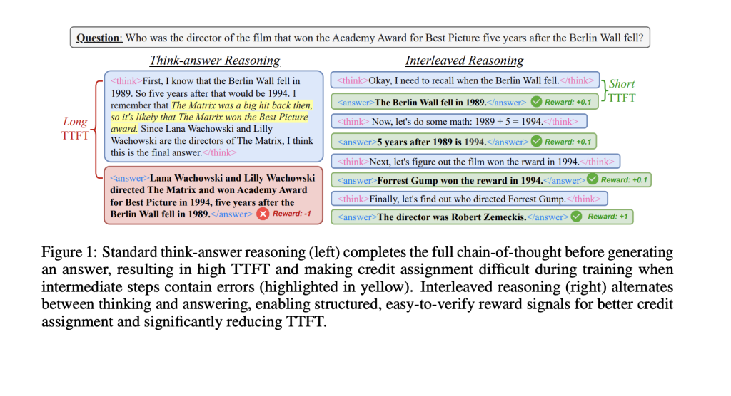 苹果联合推出 AI 交错推理方法，Qwen2.5 模型响应速度快 80%、准确率提高 19.3%
