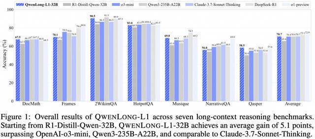 阿里发布QwenLong-L1超长文本杀器!已开源、支持120k长上下文、具备“翻书回溯”能力