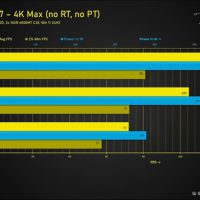 新游戏之王！RTX Pro 6000游戏实测比RTX 5090快14%