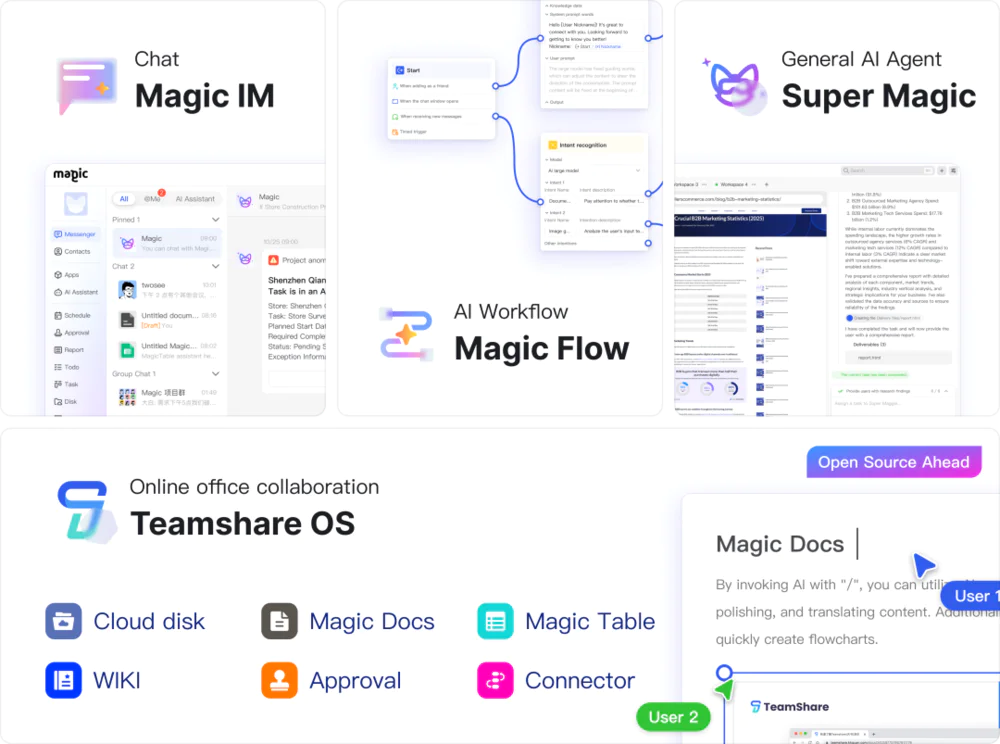 六大主流Agent横向测评,能打的只有两个半