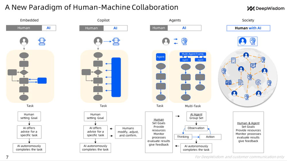 六大主流Agent横向测评,能打的只有两个半