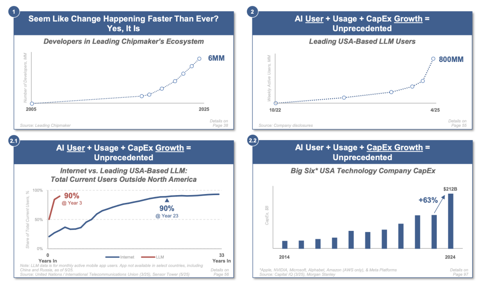 互联网女皇最新AI报告刷屏：8大核心趋势，预测下一个10亿用户市场在哪里？