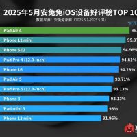 最新iOS设备好评榜出炉：口碑最好的iPhone诞生5年前