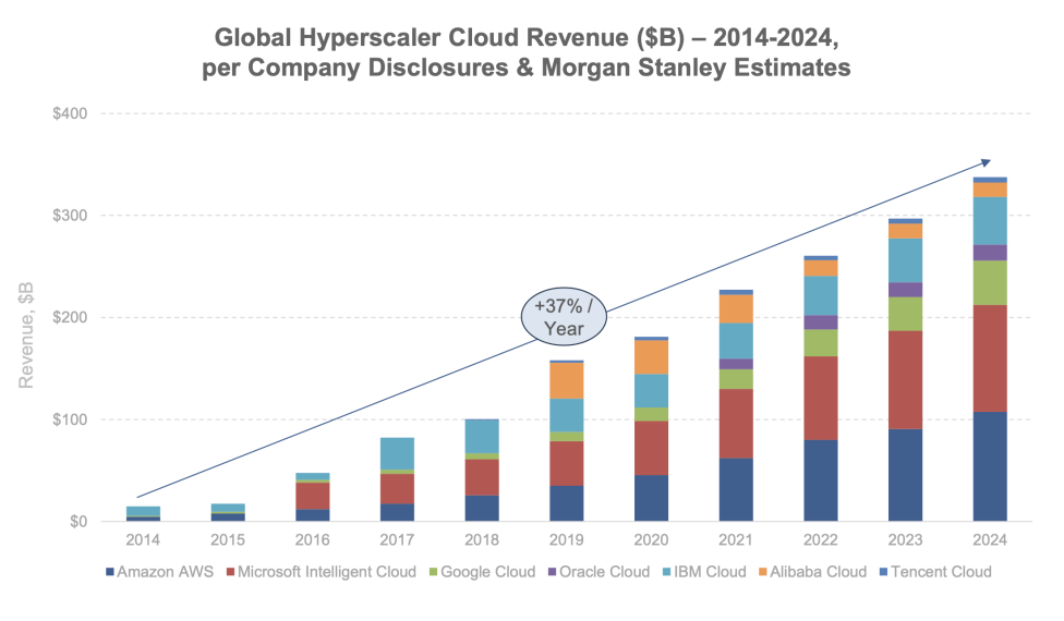 互联网女皇最新AI报告刷屏：8大核心趋势，预测下一个10亿用户市场在哪里？