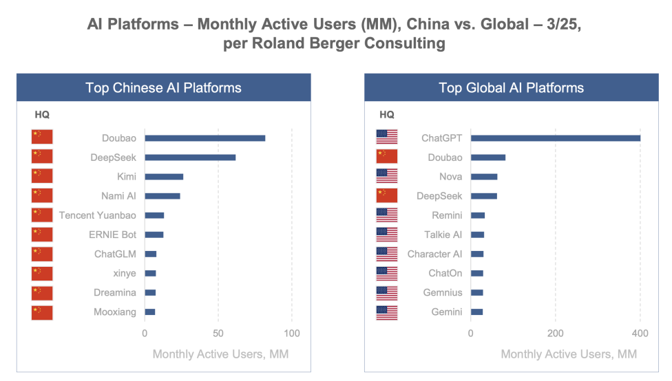 互联网女皇最新AI报告刷屏：8大核心趋势，预测下一个10亿用户市场在哪里？