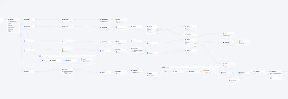 AI创业如何选择Agent平台,Coze、Dify、腾讯元器?可能都不是