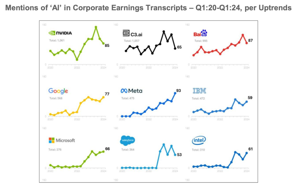 互联网女皇最新AI报告刷屏：8大核心趋势，预测下一个10亿用户市场在哪里？