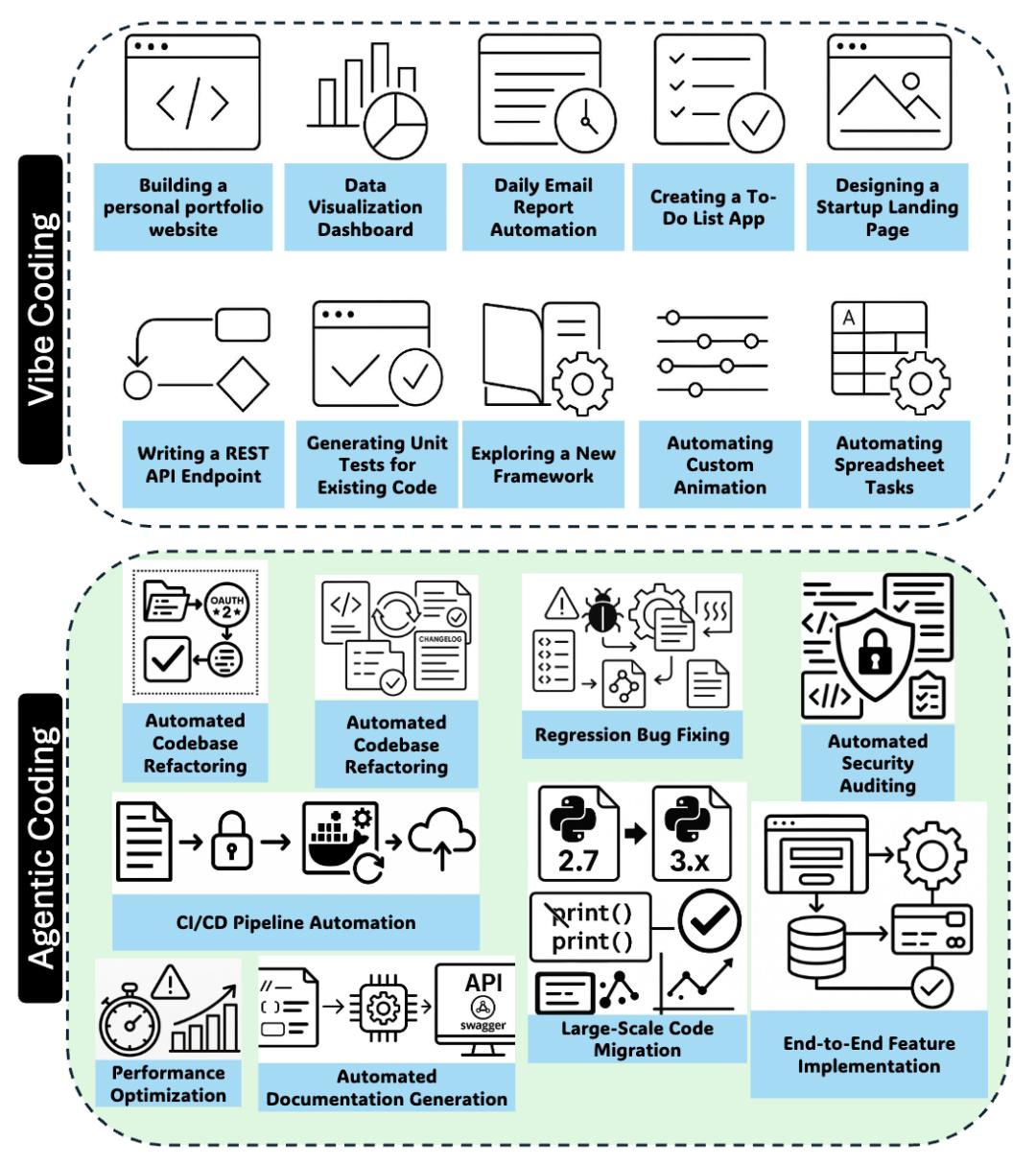 AI编程的未来在哪？氛围编码vs.代理编码，一文读懂
