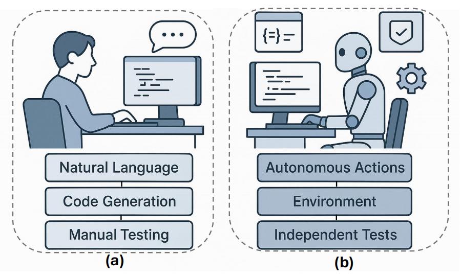 AI编程的未来在哪？氛围编码vs.代理编码，一文读懂