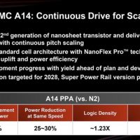 台积电1.4nm晶圆价达4.5万美元，科技巨头抢购，未来或更贵