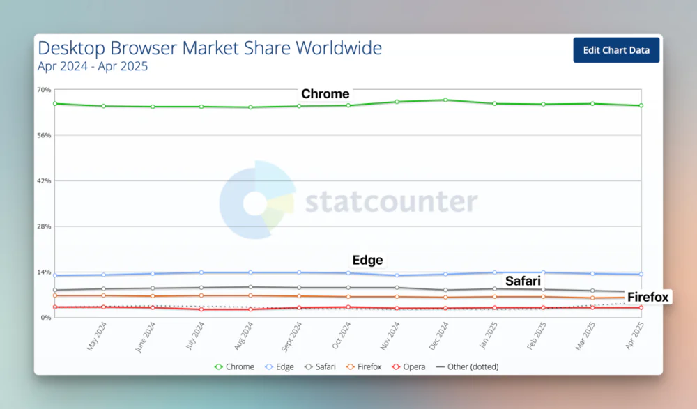 功能强大的Dia浏览器,可能活不了太久