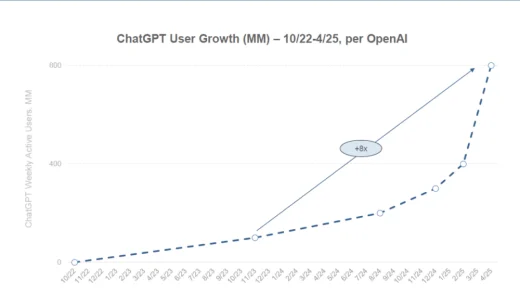 为什么DeepSeek还未能撼动OpenAI