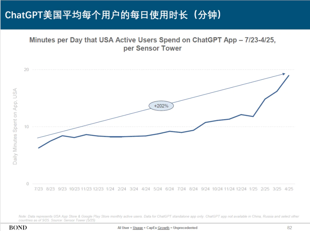 为什么DeepSeek还未能撼动OpenAI