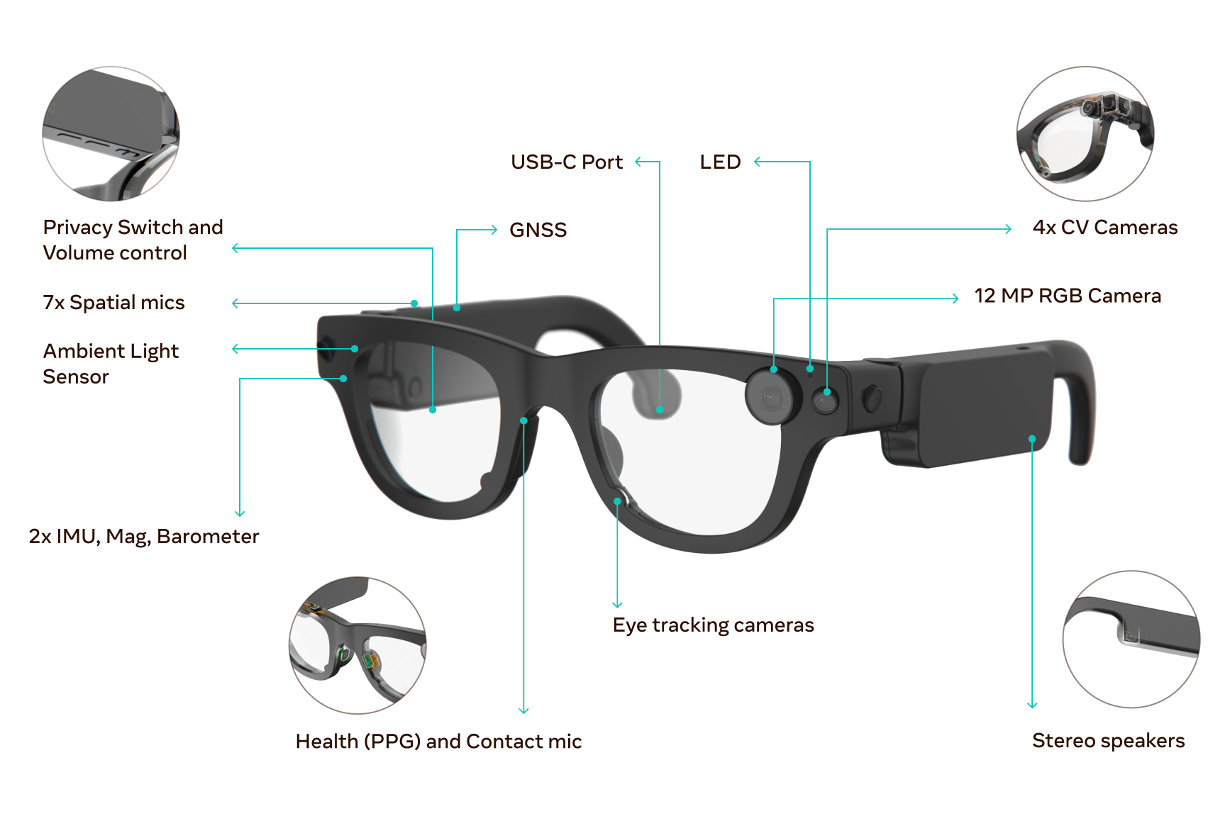 Meta 实验性新型AR眼镜的配置细节公布