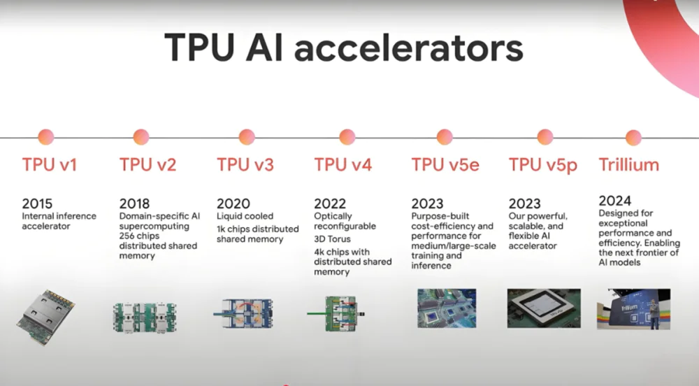 谷歌CEO最新深度访谈：一文看懂Gemini和谷歌搜索的未来