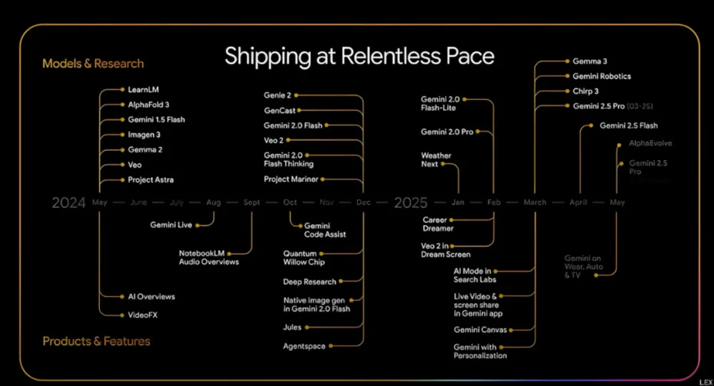谷歌CEO最新深度访谈：一文看懂Gemini和谷歌搜索的未来