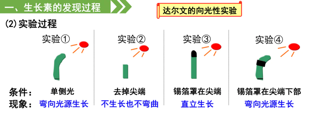 如何做出好产品