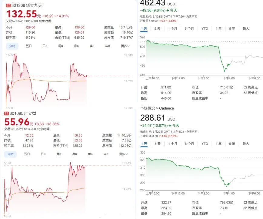 美国人又来搞事，“华为式”的制裁又要扩散了？