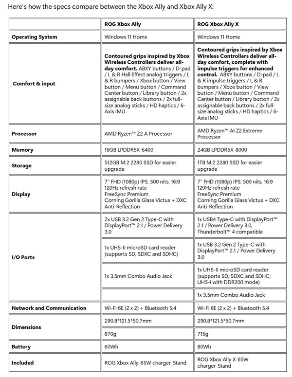 微软宣布合作款掌上游戏机