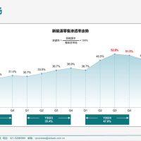 那些买新能源车后悔的人，正在经历什么？