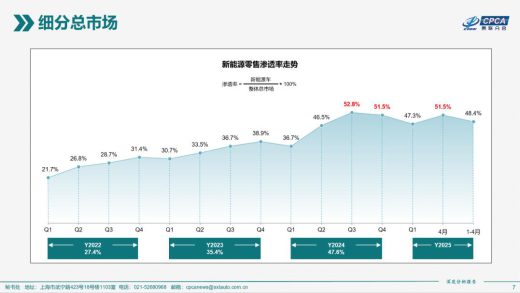 那些买新能源车后悔的人，正在经历什么？