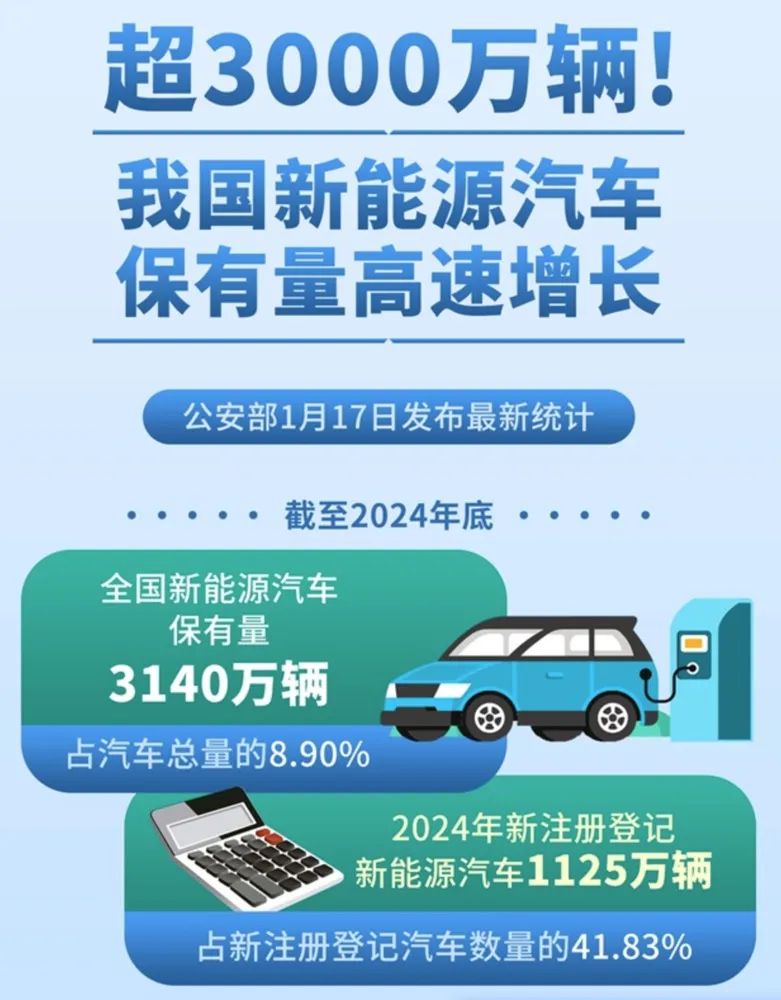 那些买新能源车后悔的人，正在经历什么？