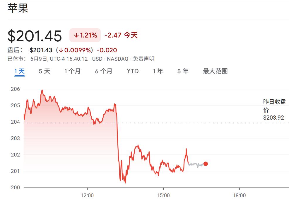 史上最美苹果系统登场,六大OS大变样,AI模型免费开放,新Siri又鸽了,WWDC25一文看尽