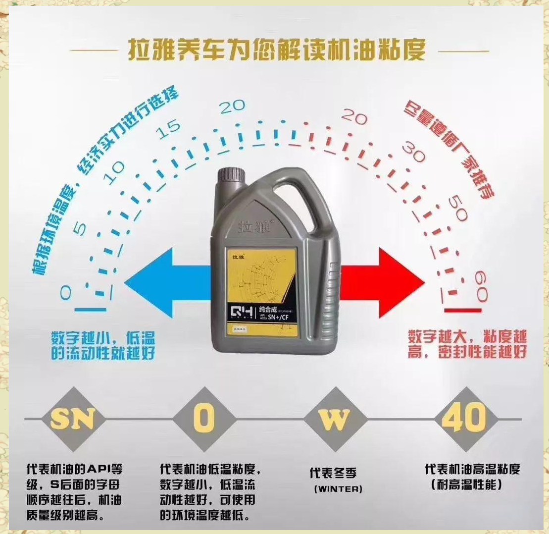 0W20、0W30、0W40机油哪款更适合你的车？
