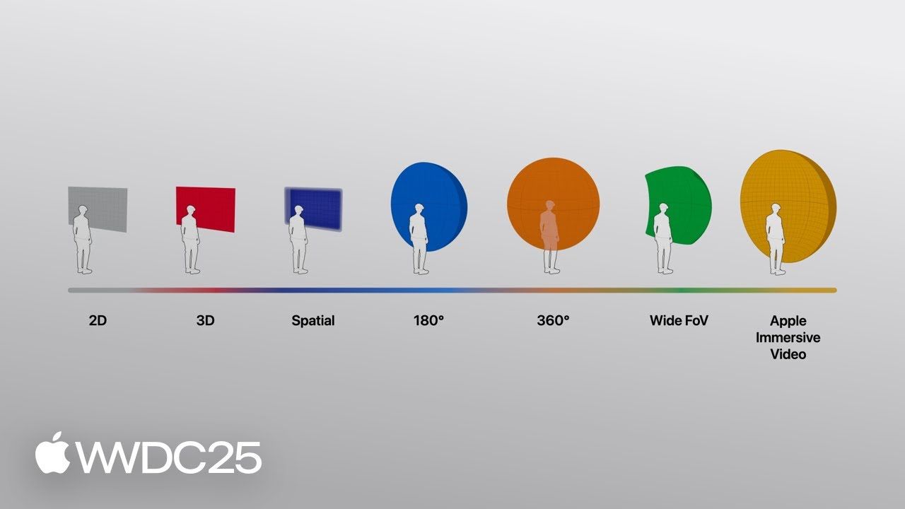 苹果扩展 Vision Pro 头显视频内容：推出 APMP 格式，兼容 180 度 / 360 度视频