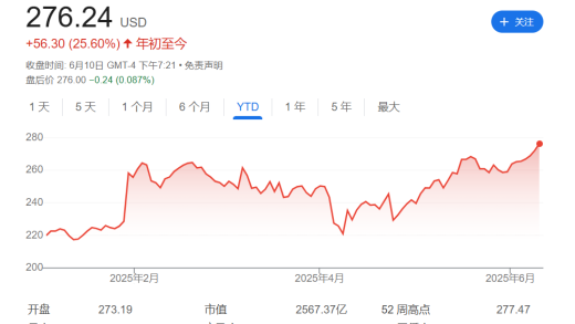 真“量子计算”突破带动IBM股价创新高