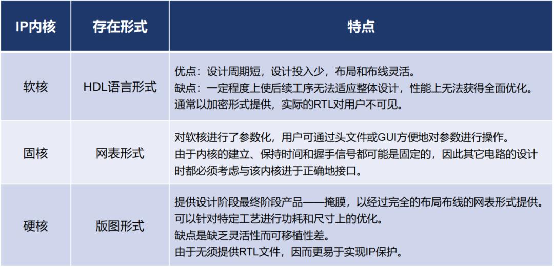关于芯片设计的一些基本知识