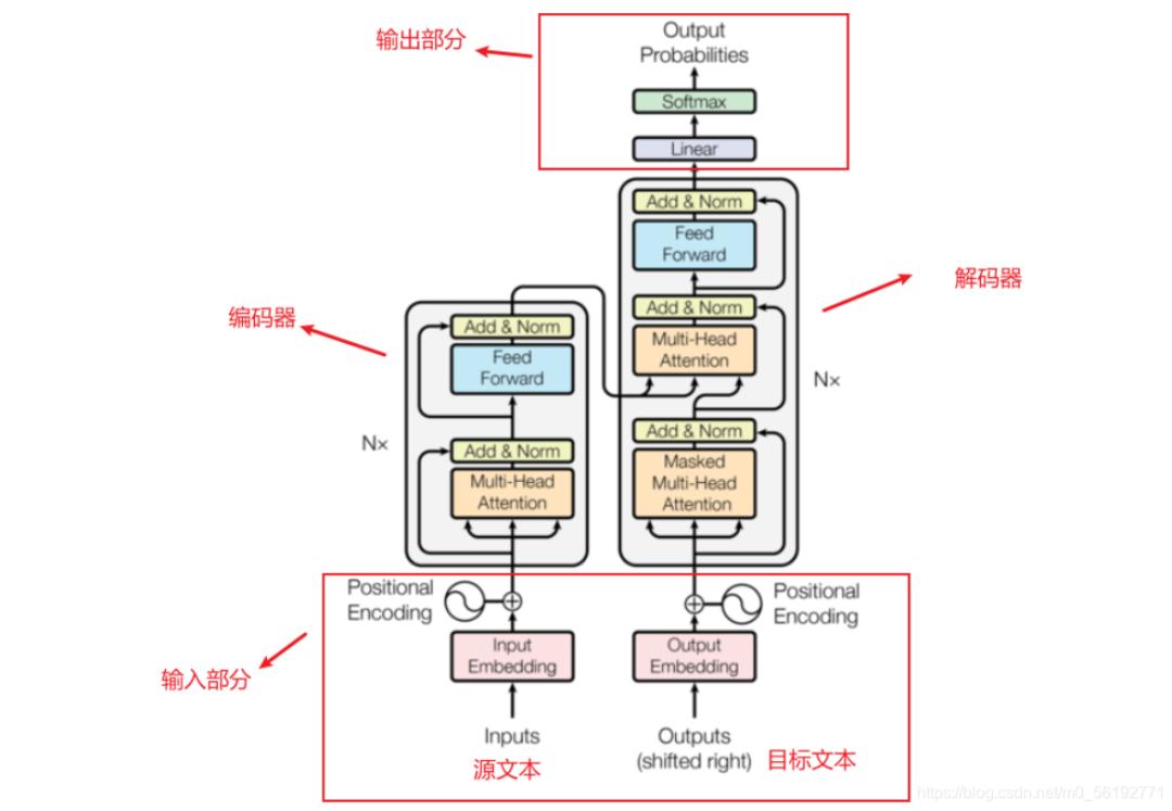 一文了解DeepSeek和OpenAI：企业家为什么需要认知型创新？