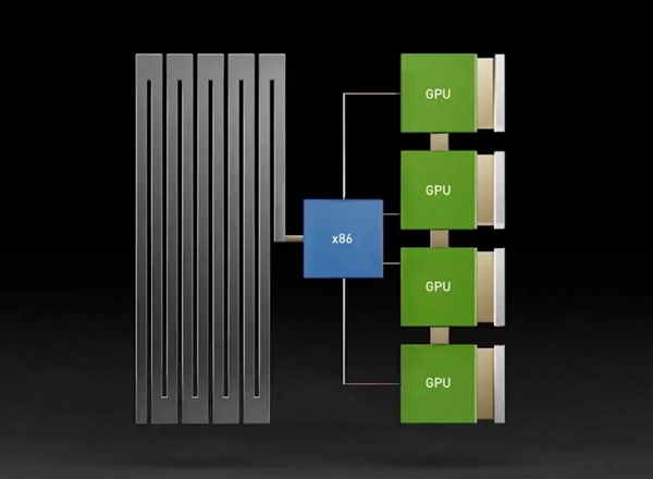 Intel至强6：AI江湖的幕后大佬、NVIDIA的唯一伙伴