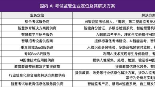 这届高考，AI 成了最严「监考老师」