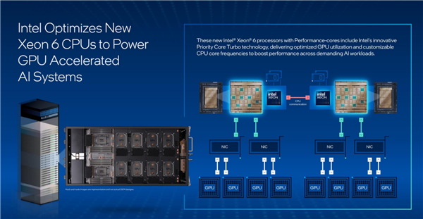 Intel至强6：AI江湖的幕后大佬、NVIDIA的唯一伙伴