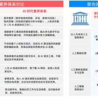AI 重塑教育：2025 四维图鉴