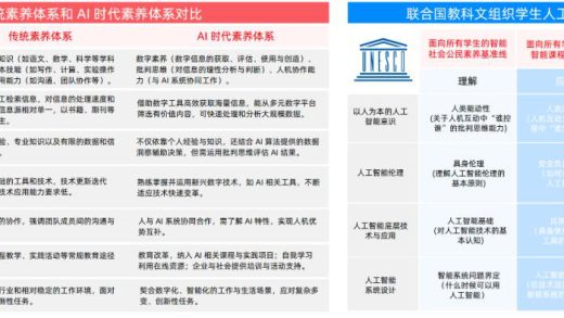 AI 重塑教育：2025 四维图鉴