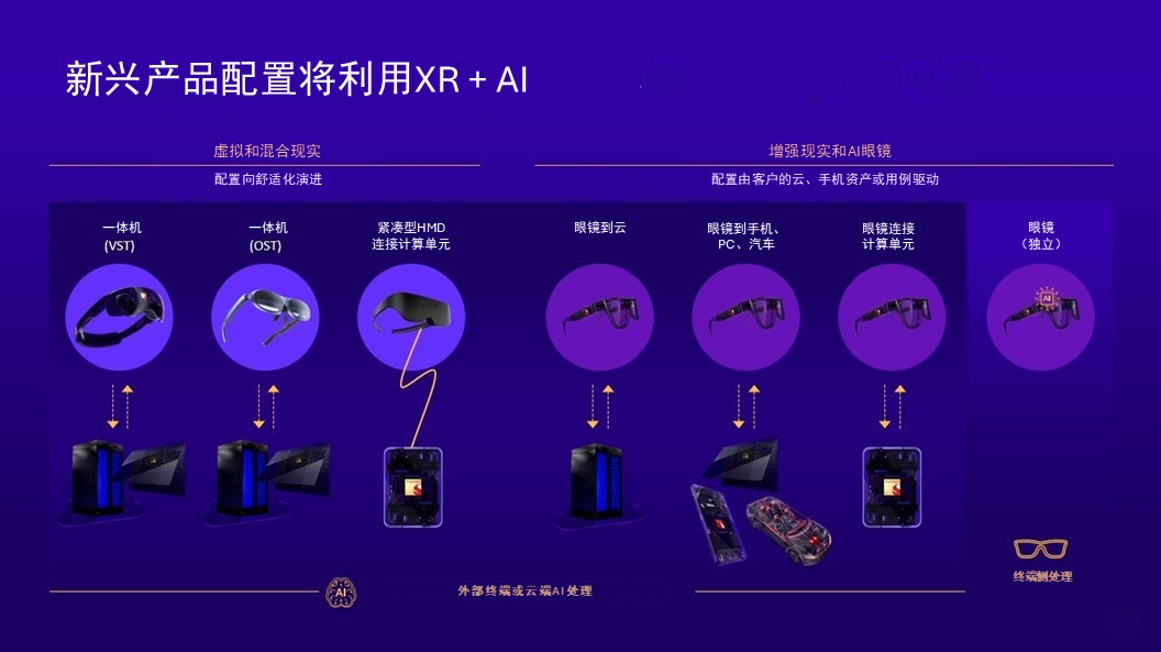 全球首个智能眼镜侧生成式AI演示：高通对智能眼镜未来的愿景