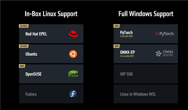 AMD正式发布ROCm 7开发平台：AI训练、推理性能暴涨至高3.8倍