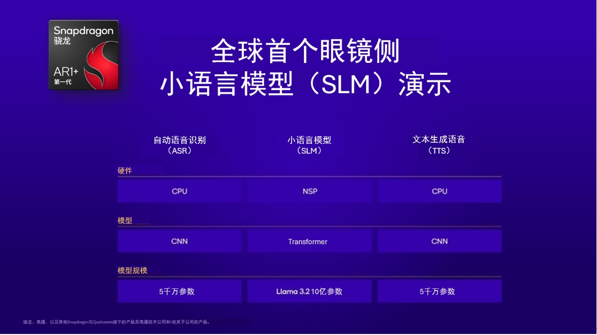 全球首个智能眼镜侧生成式AI演示：高通对智能眼镜未来的愿景