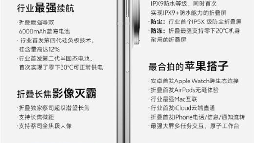 一图了解vivo X Fold5：六大首发、四个最强