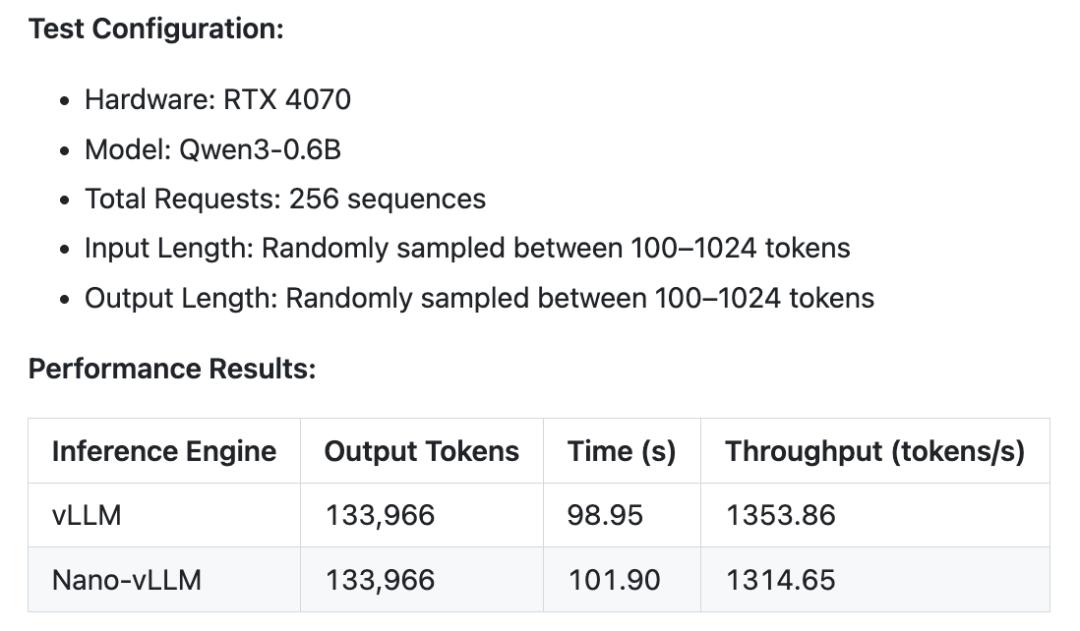 DeepSeek研究员1200行代码复刻vLLM,H800硬件实测性能反超原版