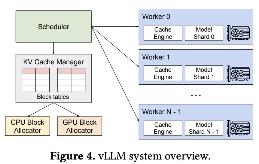 DeepSeek研究员1200行代码复刻vLLM,H800硬件实测性能反超原版