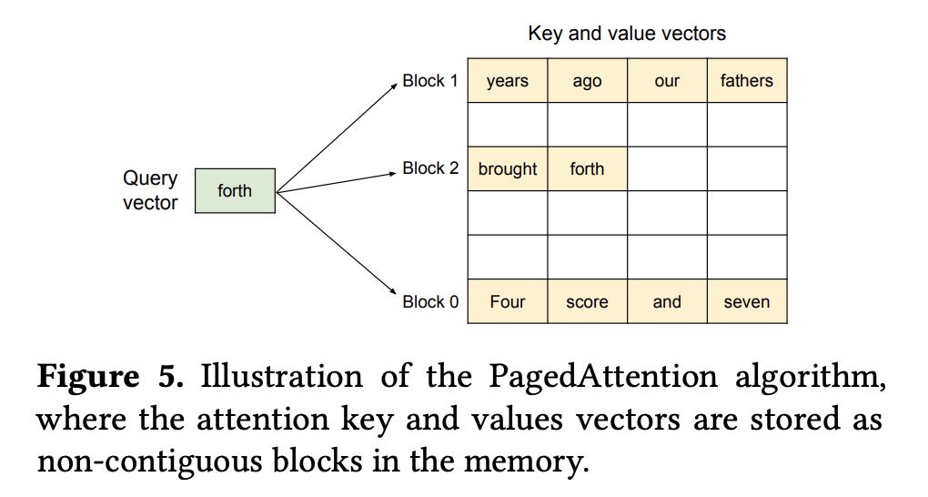 DeepSeek研究员1200行代码复刻vLLM,H800硬件实测性能反超原版