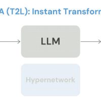 一句话生成任务专属LoRA，Transformer作者创业公司颠覆LLM微调