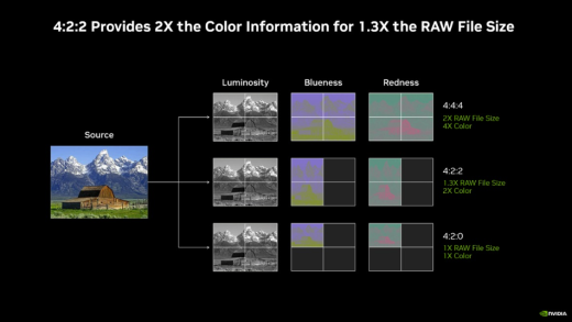 Adobe发布Premiere Pro 25.3：支持Blackwell GPU硬件加速编码